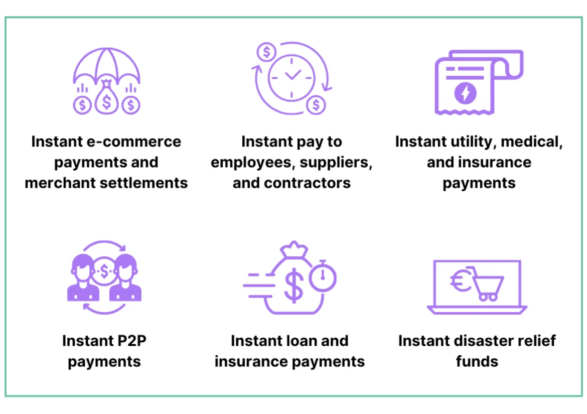 Instant Payments: Will You Say Yes? - Instarails.io